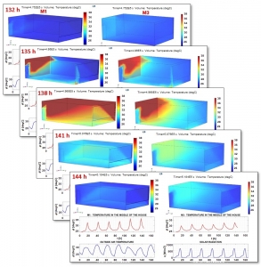 Švédský software pro 3D simulace COMSOL Multiphysics®